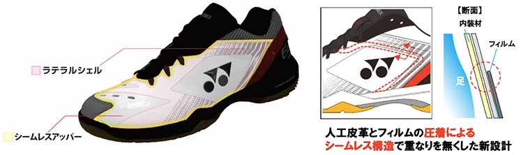 Công nghệ Double Raschel Mesh giày yonex 65z3