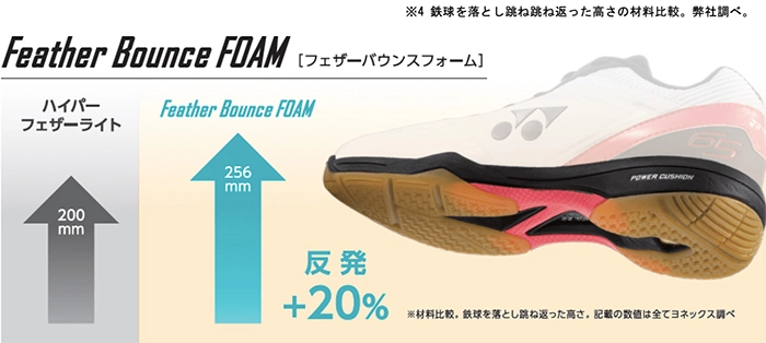 Công nghệ Feather Bounce Foam giày yonex 65z3