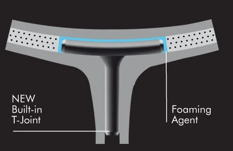 Công nghệ Khớp nối chữ T mới trên vợt Yonex